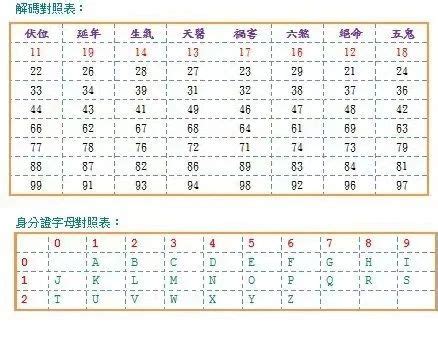 車牌兇吉|車牌號碼吉凶查詢，汽車車牌號碼測吉凶